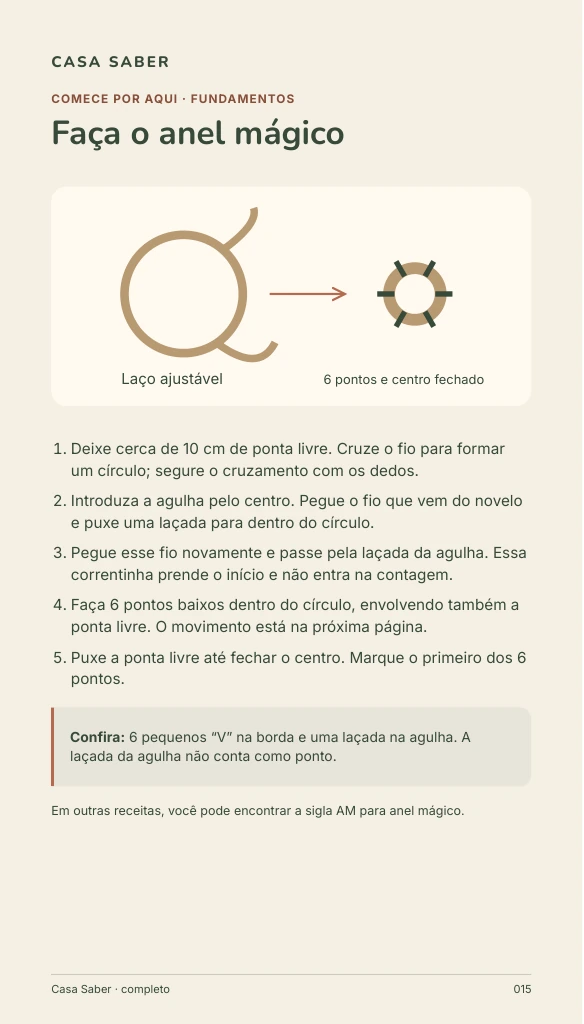 Página real: Primeiros pontos